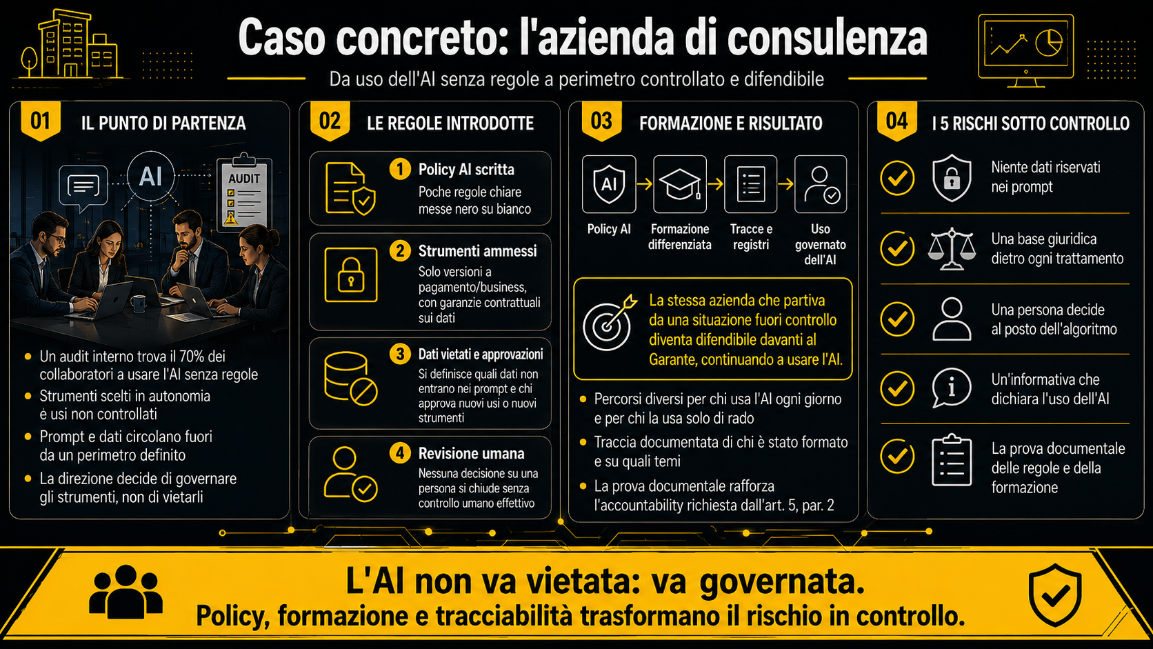 L'azienda di consulenza