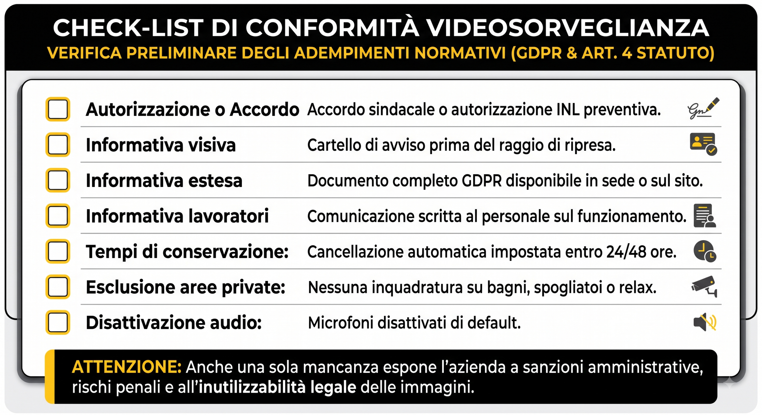 Check list di conformità video sorveglianza