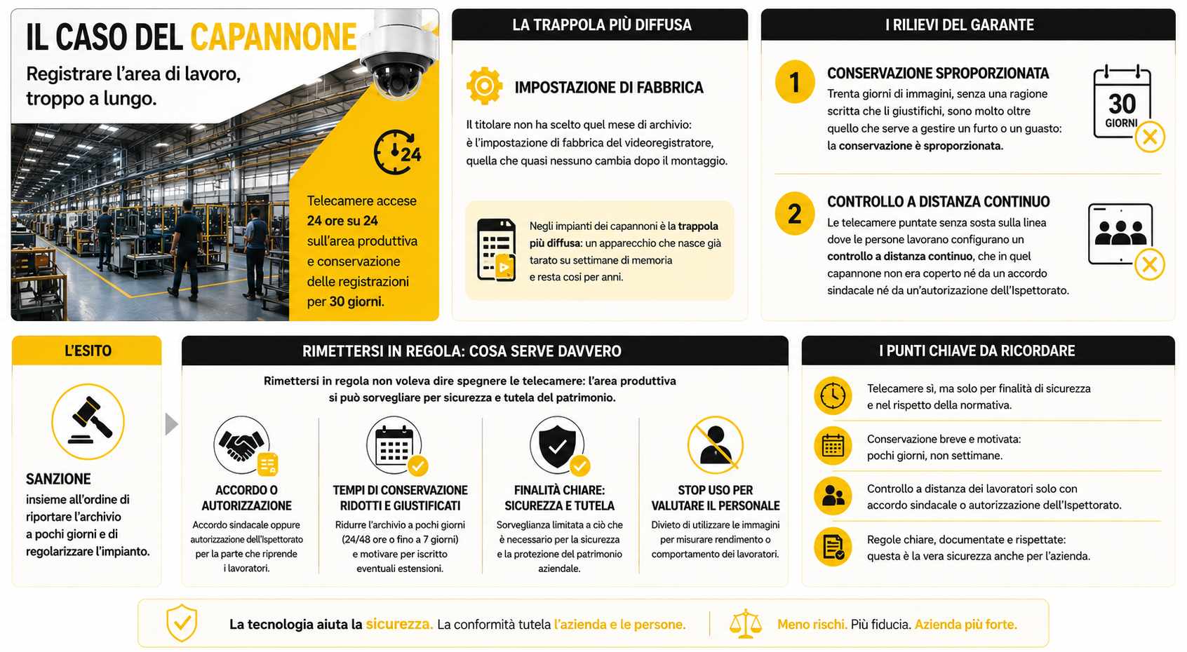 Il caso del capannone: immagini conservate troppo a lungo 